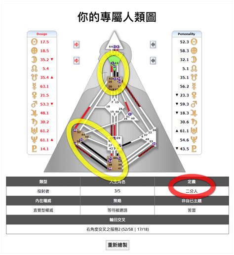 人類圖分析網站|取得你的人類圖